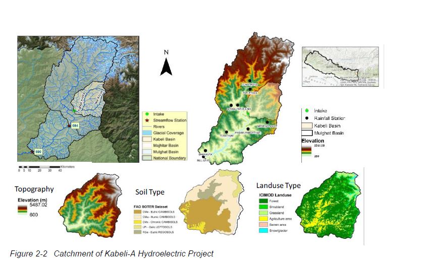 Climate Change Risk Analysis for projects in Kenya and Nepal